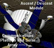 Ascent / Descent Module